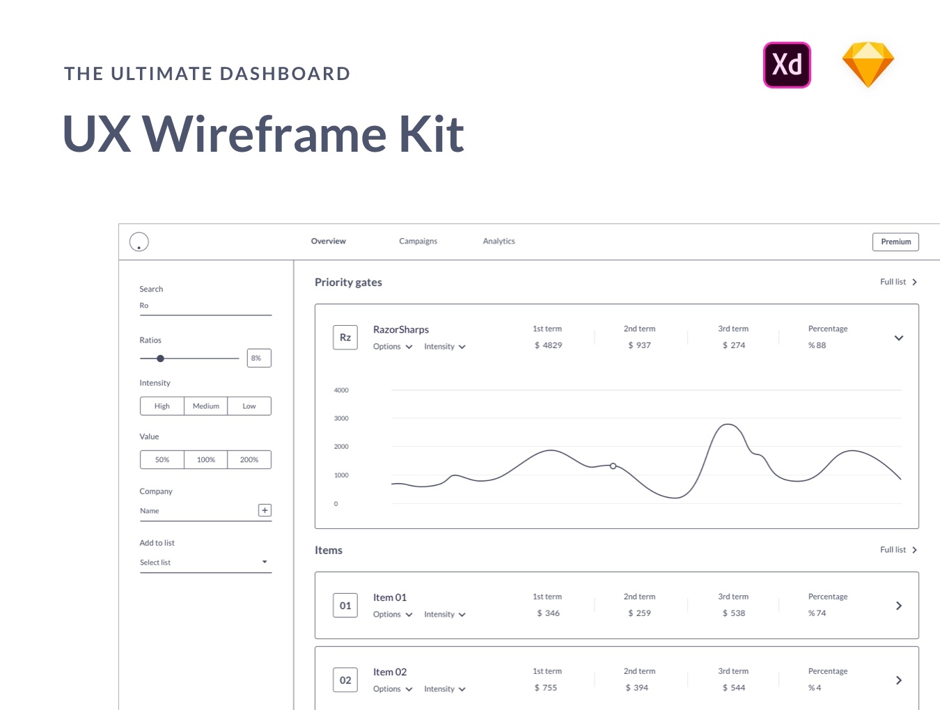 300+完整线框屏幕UX元素演示流程套件 Ultimate Dashboard UX Wireframes（3119）