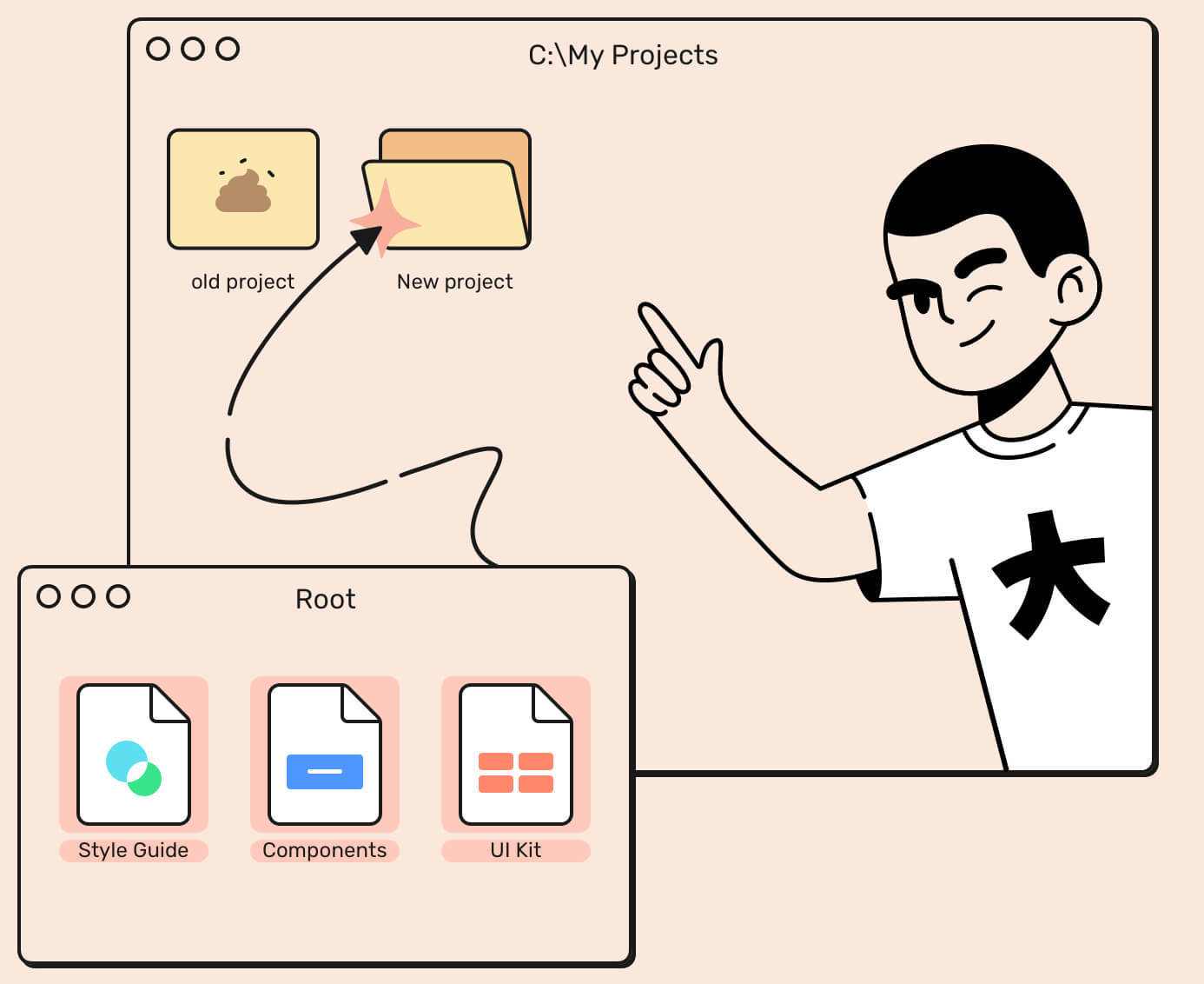 线框和设计入门套件 Wireframe and design starter kit（3368）