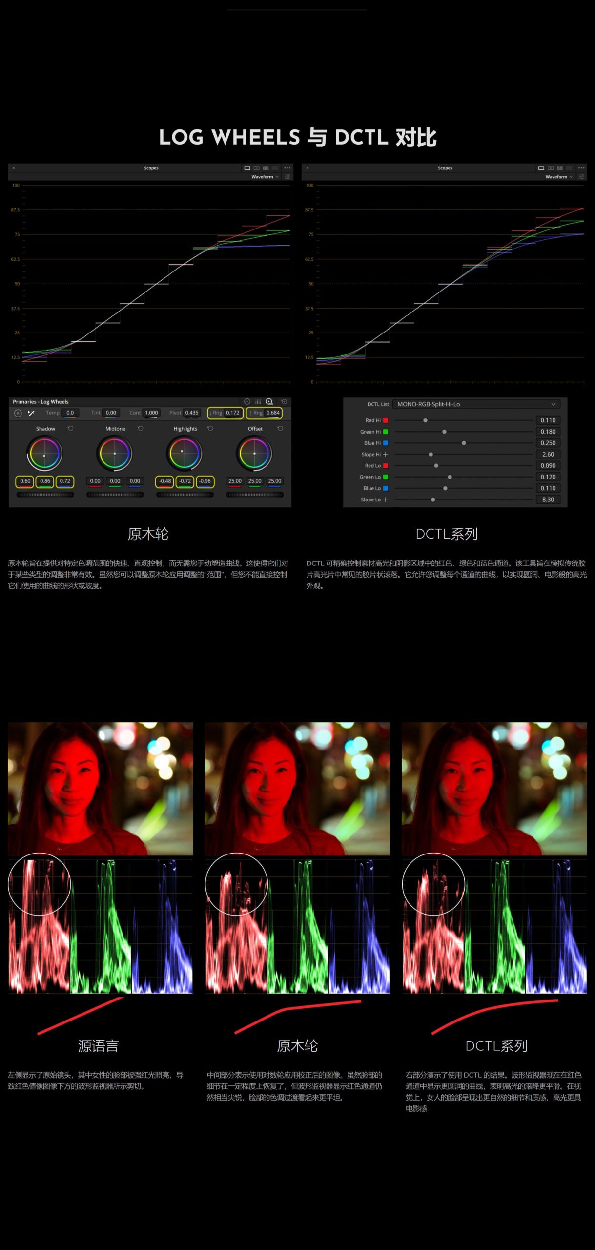 Mononodes – RGB SPLIT TONE DCTLS 电影美学三大调RGB色调控制胶片模拟达芬奇调色插件（9162）图层云