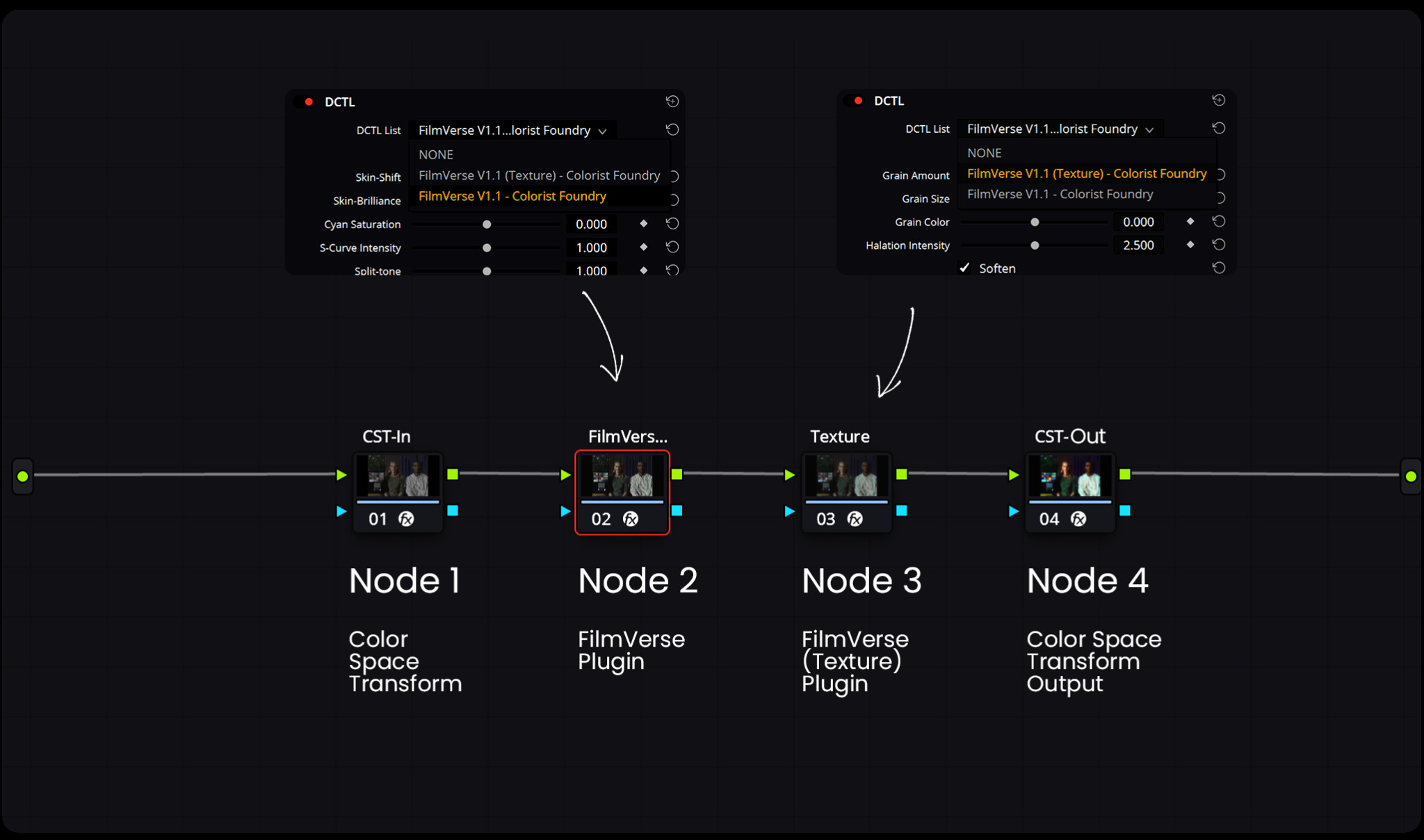 Colorist Foundry – FilmVerse Full Plugin 好莱坞电影美学柯达Vision3系列胶片模拟达芬奇DCTL插件 -