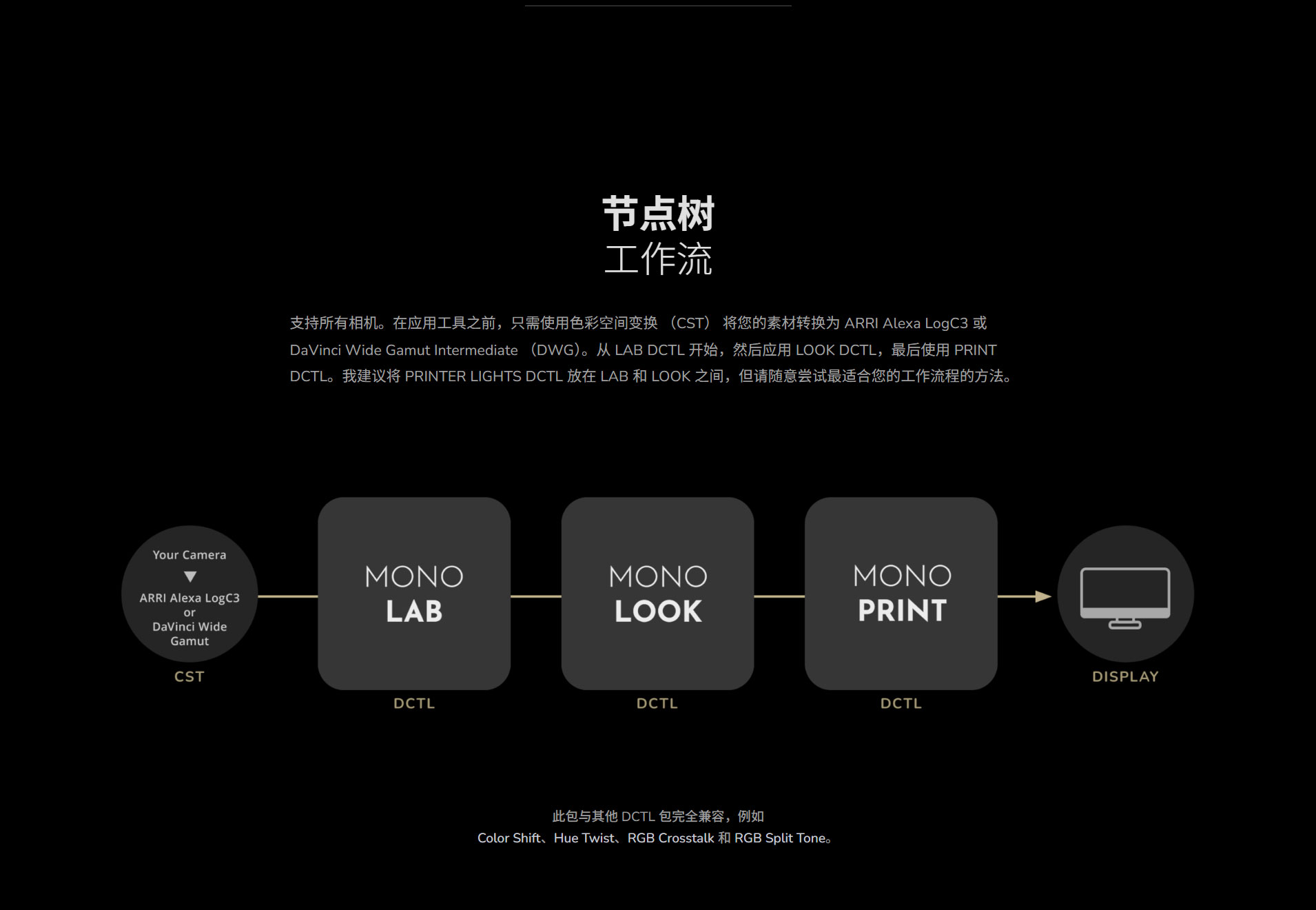 MonoNodes – LOOK / LAB / PRINT DCTLS V3 复古美学柯达富士胶片负片模拟电影感DCTL达芬奇插件（10054）图层云