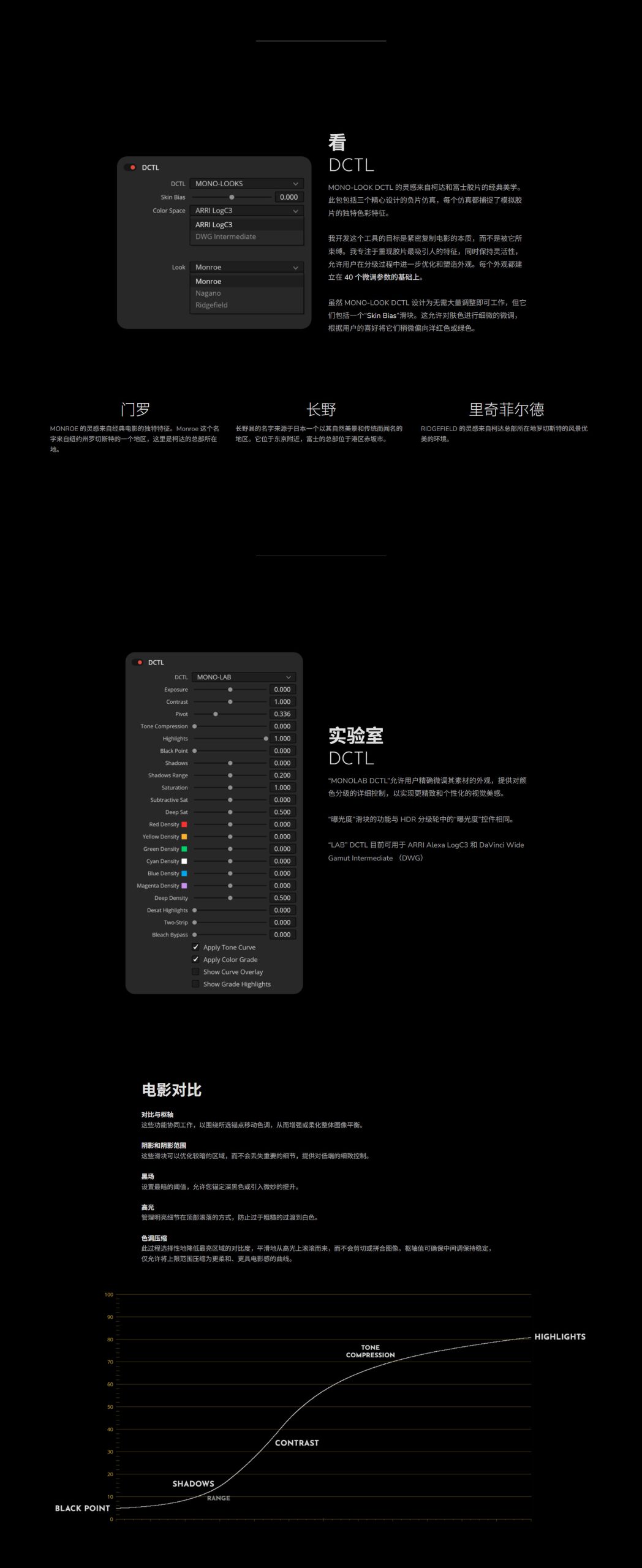 MonoNodes – LOOK / LAB / PRINT DCTLS V3 复古美学柯达富士胶片负片模拟电影感DCTL达芬奇插件（10054）图层云