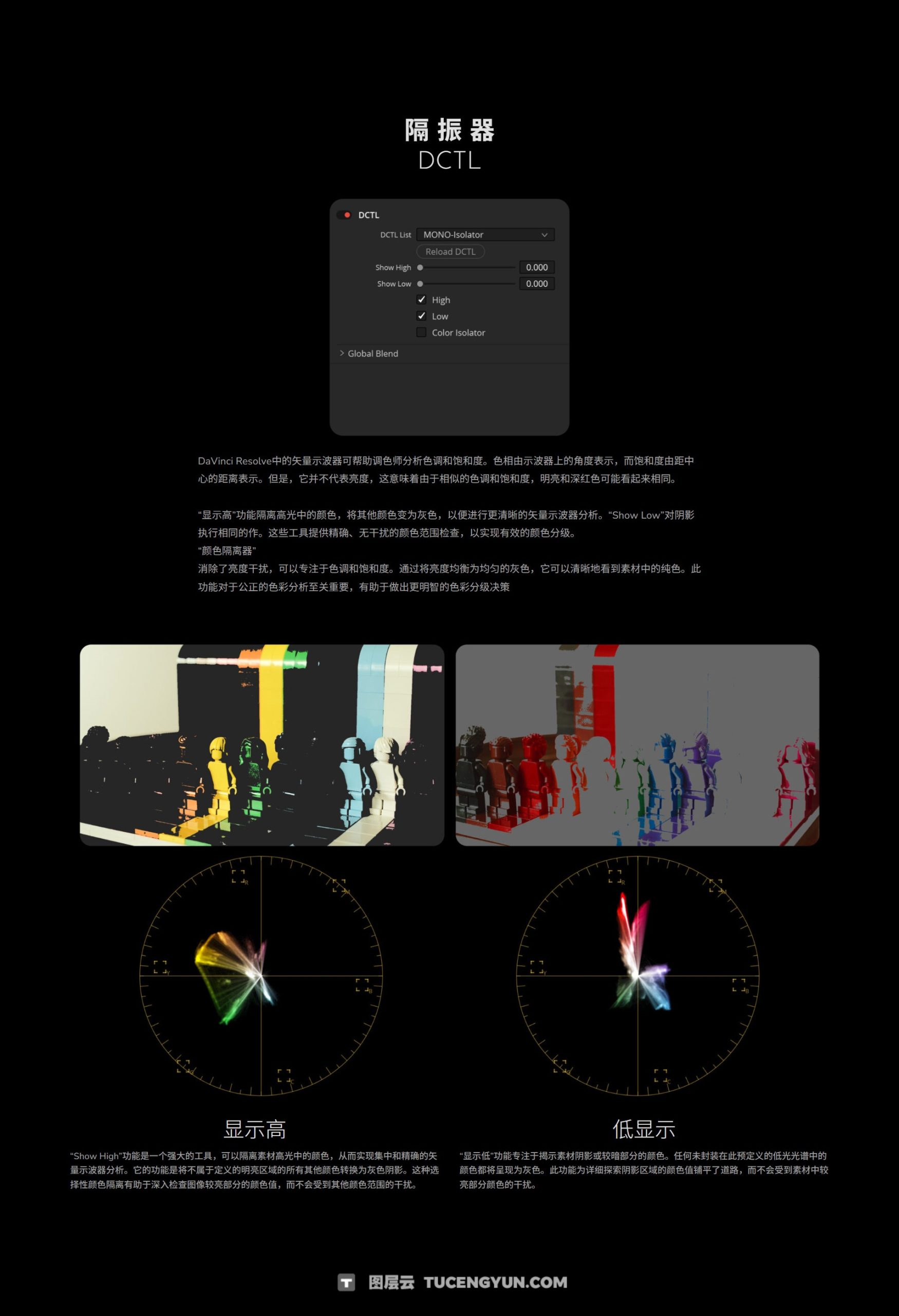 Mononodes – UTILITY DCTLS 2.0 完美图像分析肤色/色差管理、亮/暗部剪切、RGB/亮度调整DCTL达芬奇调色插件+LUT调色预设（13320）图层云