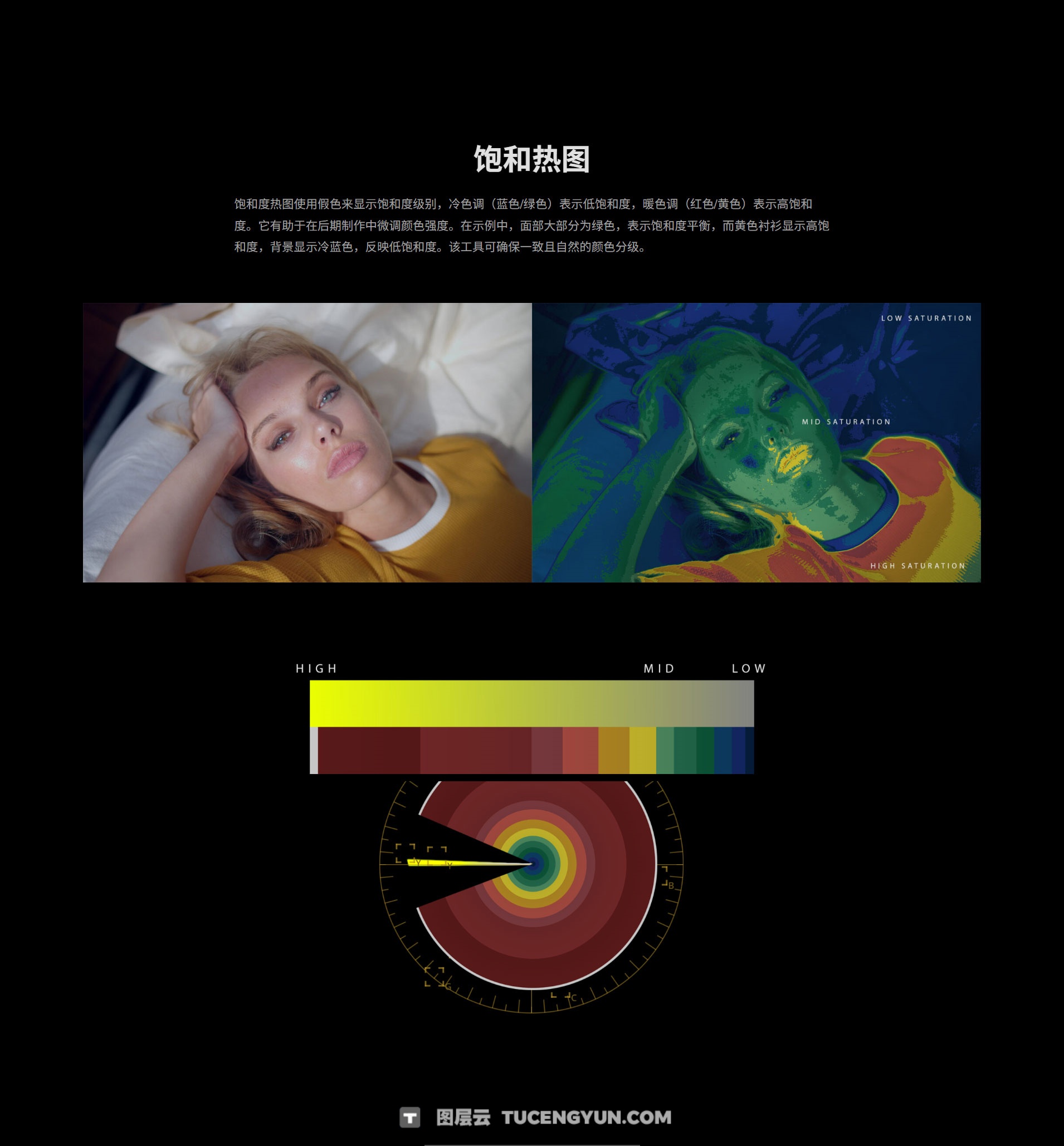 Mononodes – UTILITY DCTLS 2.0 完美图像分析肤色/色差管理、亮/暗部剪切、RGB/亮度调整DCTL达芬奇调色插件+LUT调色预设（13320）图层云