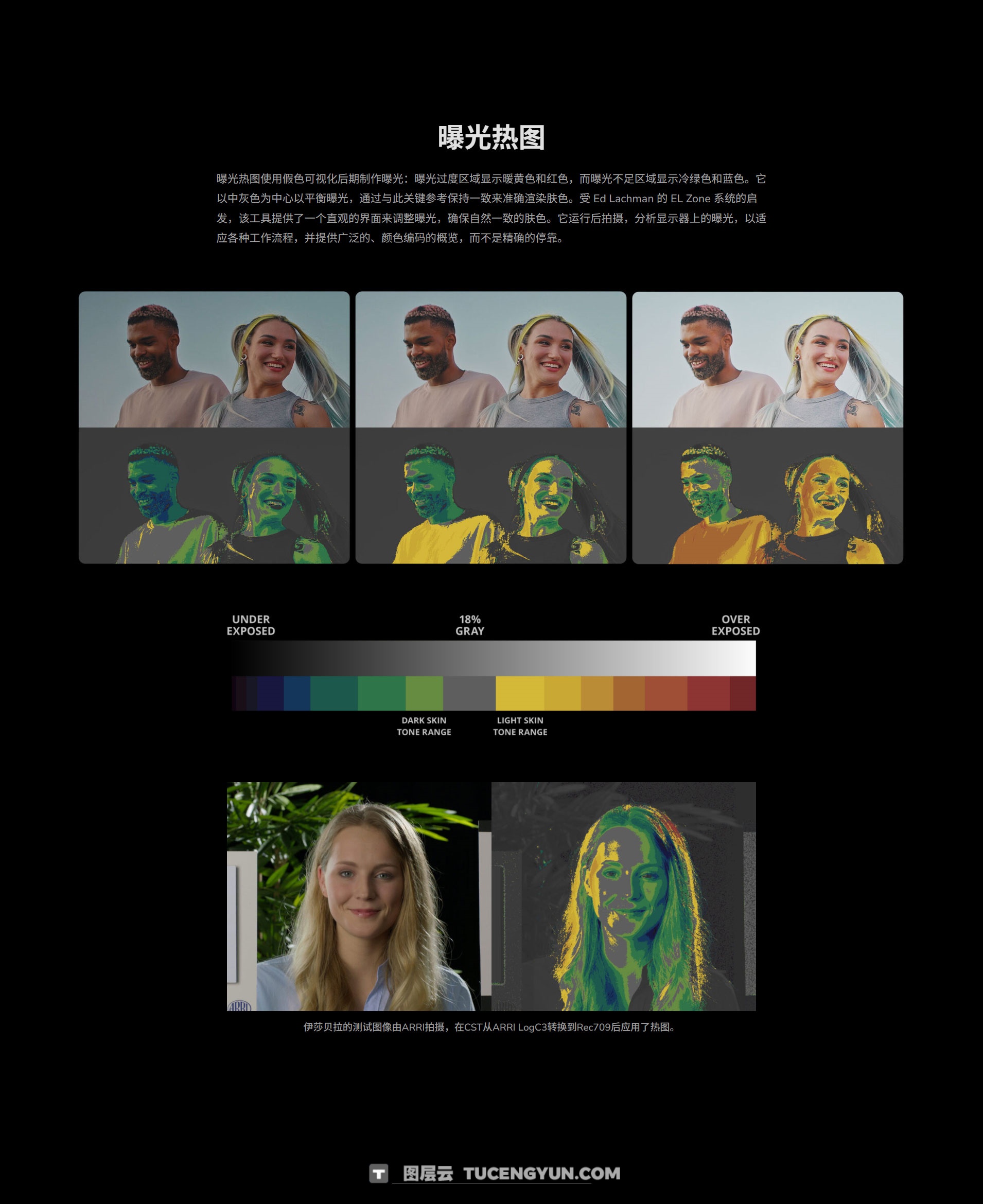 Mononodes – UTILITY DCTLS 2.0 完美图像分析肤色/色差管理、亮/暗部剪切、RGB/亮度调整DCTL达芬奇调色插件+LUT调色预设（13320）图层云