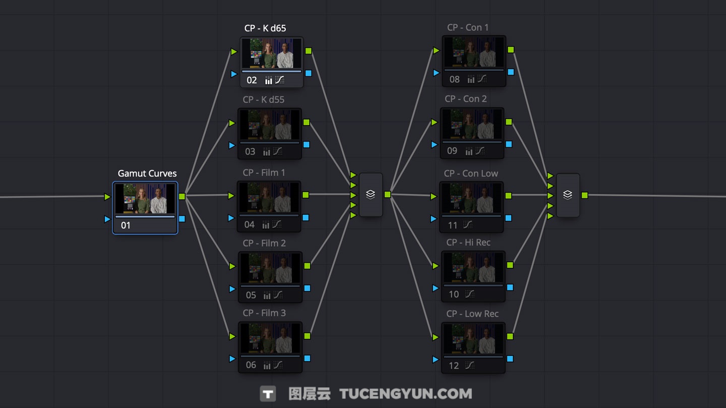 独特电影感色彩外观开发曲线LUTs+达芬奇调色节点 Gamut Curves LUTs + Powergrade（13960）图层云