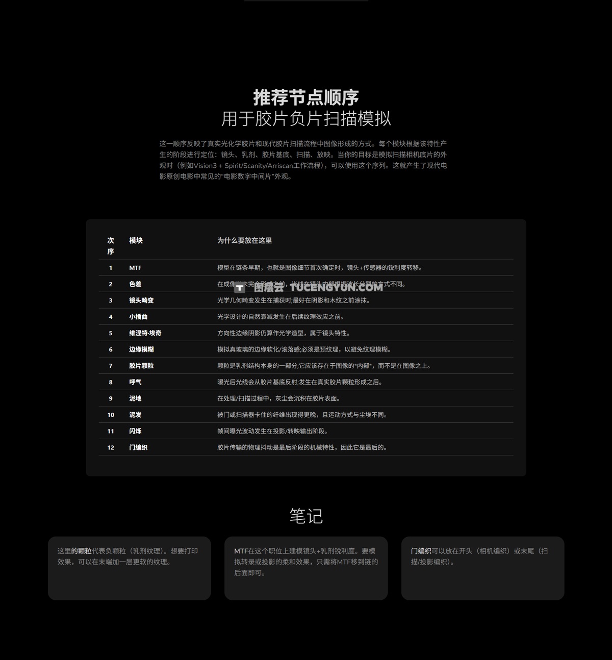 MONONODES – FILM ELEMENTS v2.0 DCTLS 真实胶片模拟颗粒、光晕、暗角、镜头畸变、闪烁、灰尘、污垢、毛发、瑕疵DCTL达芬奇插件图层云 MONONODES – FILM ELEMENTS v2.0 DCTLS 真实胶片模拟颗粒、光晕、暗角、镜头畸变、闪烁、灰尘、污垢、毛发、瑕疵DCTL达芬奇插件图层云
