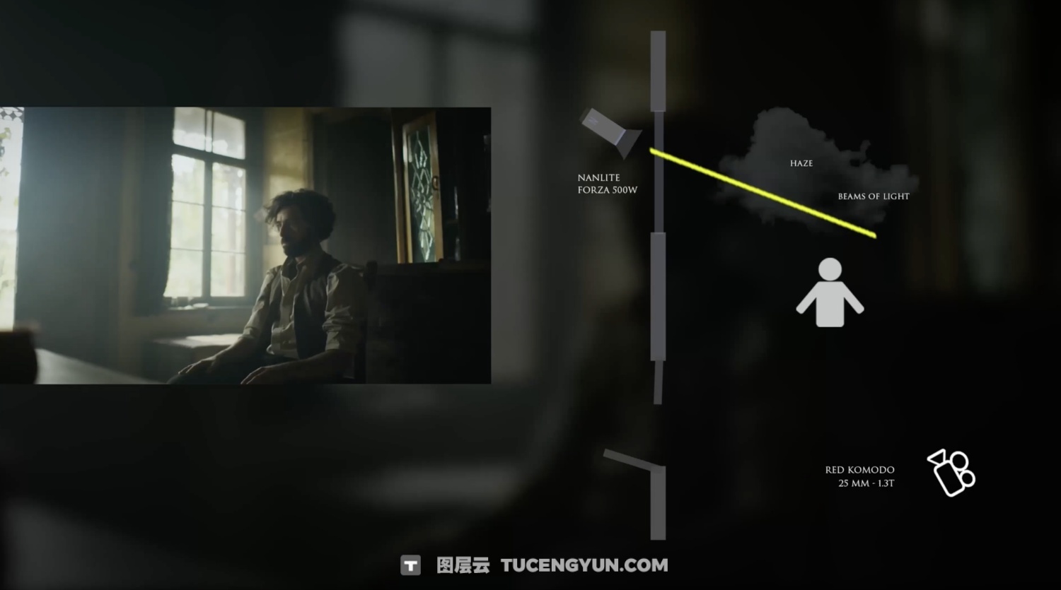 大师课程:Andbery现代电影摄影 · 灯光 · 美术设计全流程视频课程 中文字幕 Andbery – Modern Cinematography – Filmmaking, Lighting & Production Design(14466)图层云 大师课程:Andbery现代电影摄影 · 灯光 · 美术设计全流程视频课程 中文字幕 Andbery – Modern Cinematography – Filmmaking, Lighting & Production Design(14466)图层云