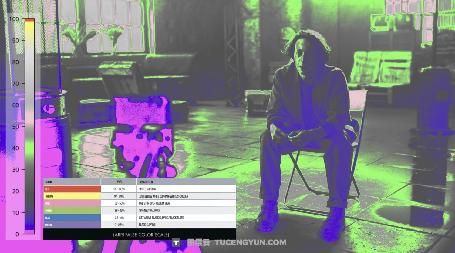 大师课程：Andbery现代电影摄影 · 灯光 · 美术设计全流程视频课程 中文字幕 Andbery – Modern Cinematography – Filmmaking, Lighting & Production Design（14466）图层云