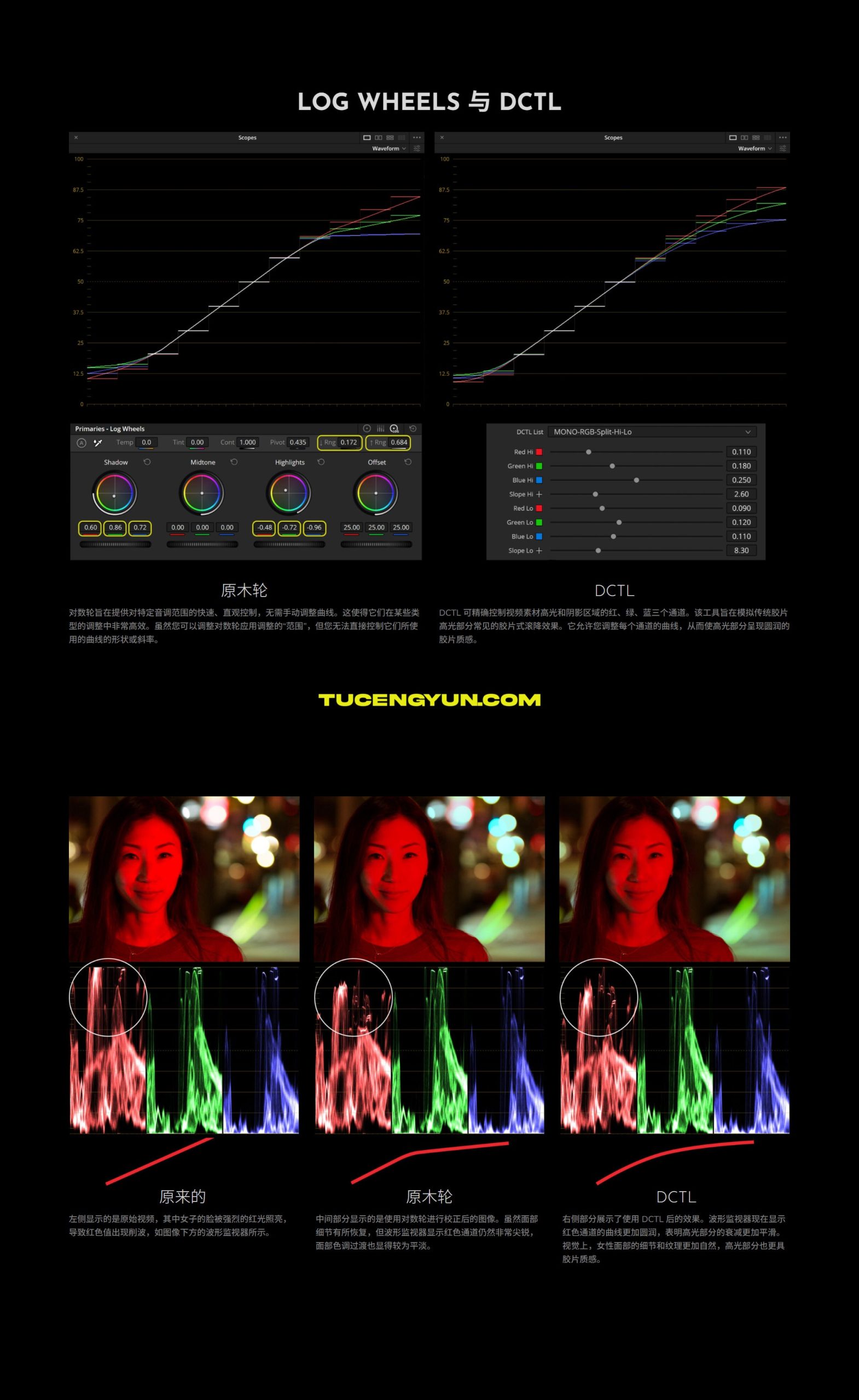 Mononodes – RGB SPLIT TONE V2 全新RGB空间感知型色调分离达芬奇调色插件（9162）图层云