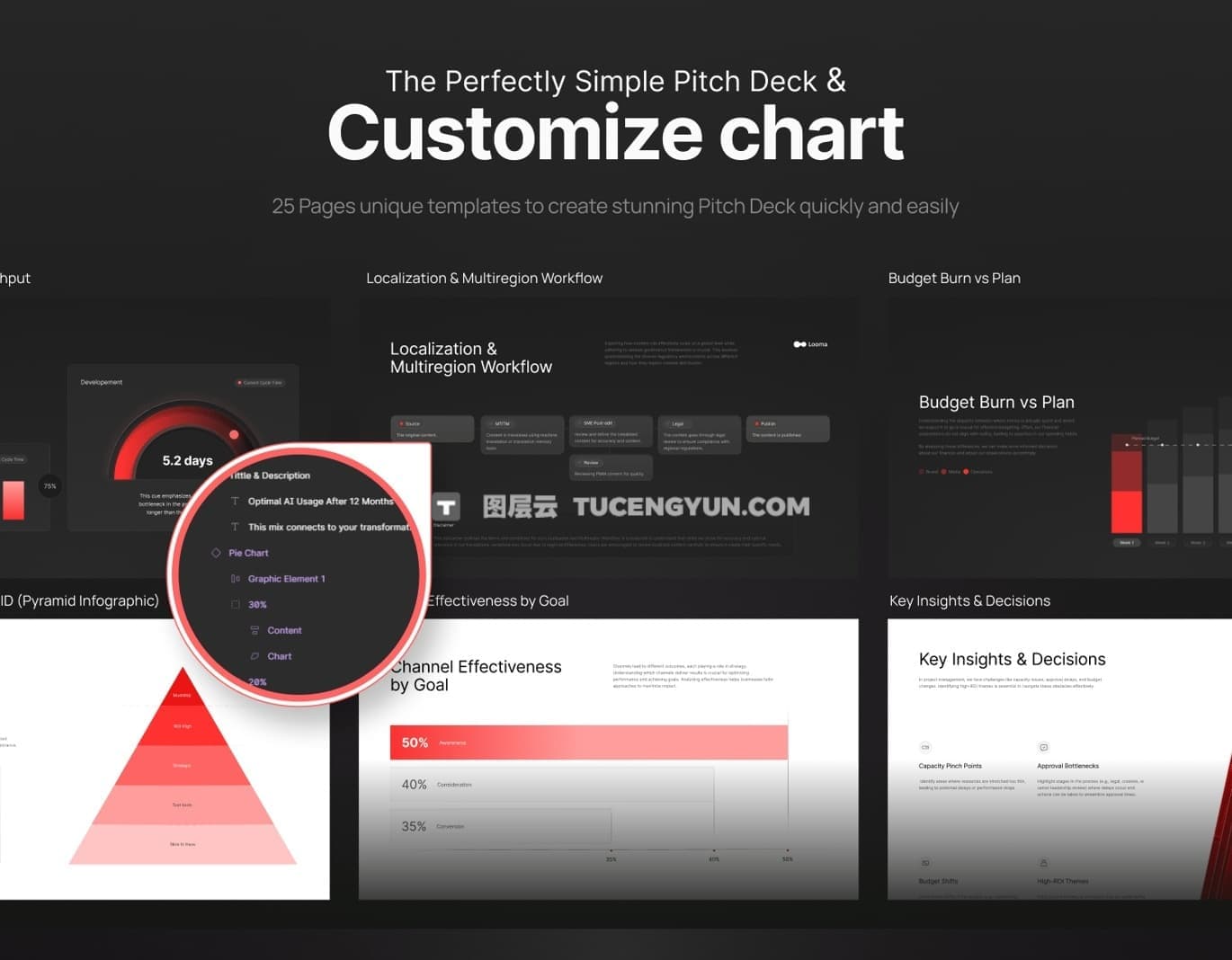 PPT模板：25页公司项目图表数据分析融资提案财务年报报表幻灯片设计PPT模板 Marketing Campaign Pitch Deck – Looma（14964）图层云